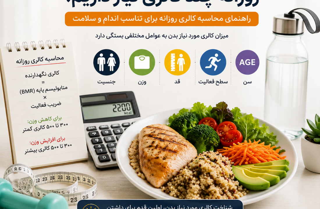 روزانه چند کالری نیاز داریم؟ راهنمای کامل محاسبه کالری مورد نیاز بدن