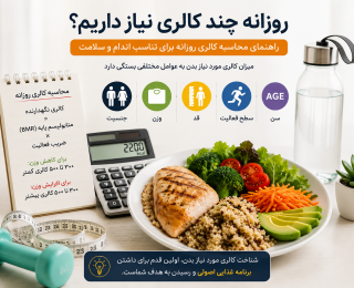 روزانه چند کالری نیاز داریم؟ راهنمای کامل محاسبه کالری مورد نیاز بدن