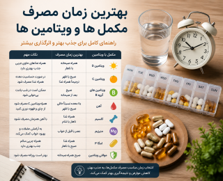 بهترین زمان مصرف مکمل ها و ویتامین ها؛ راهنمای کامل زمان‌بندی برای جذب بهتر