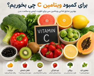 برای کمبود ویتامین سی چی بخوریم؟ بهترین خوراکی‌ها برای جبران کمبود ویتامین C در بدن